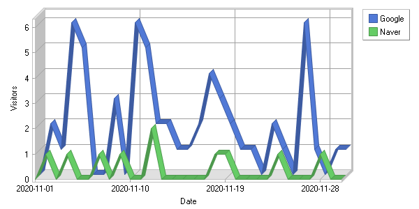 Report For RFCamp 202011 Referrers